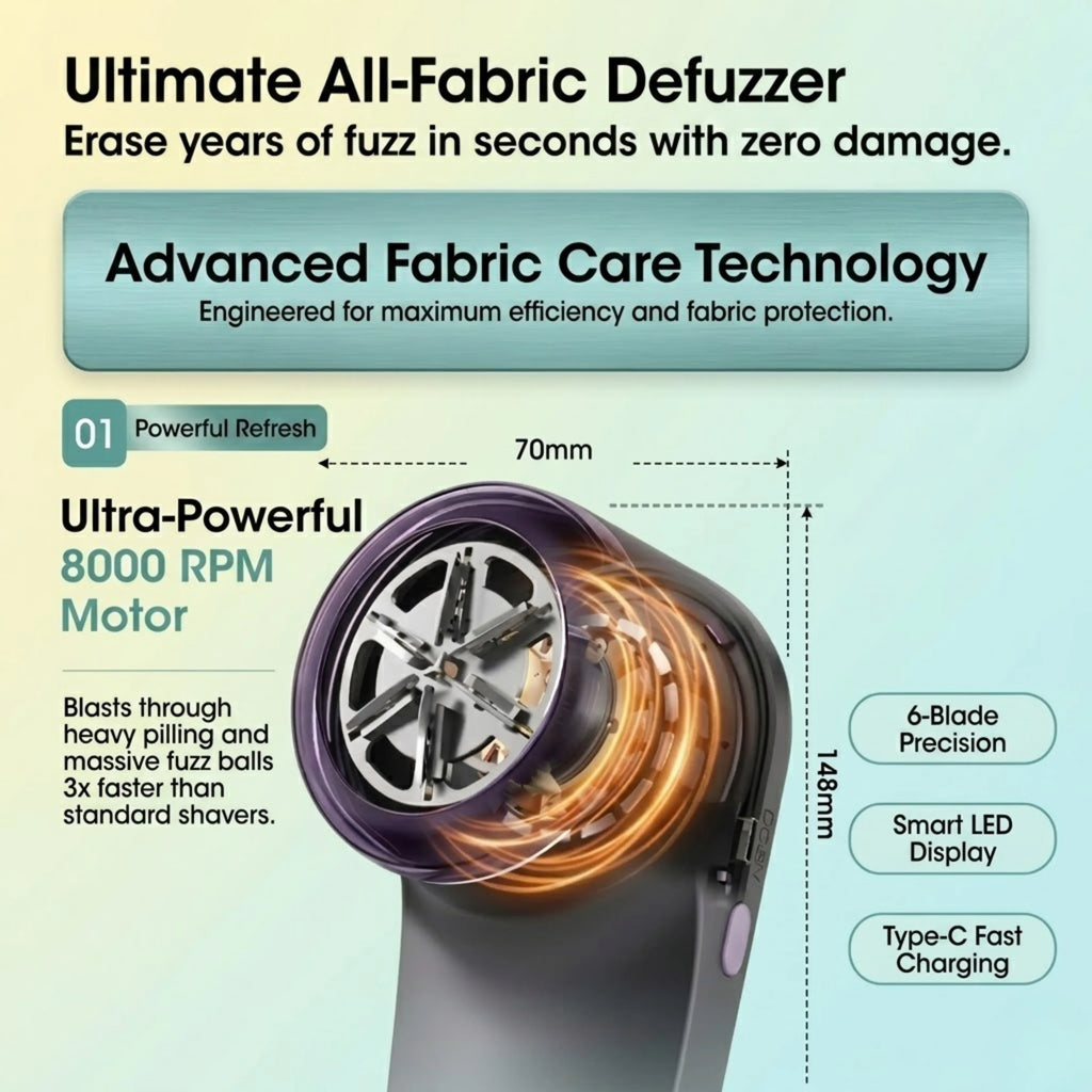 Velroxa USB Rechargeable Lint Trimmer