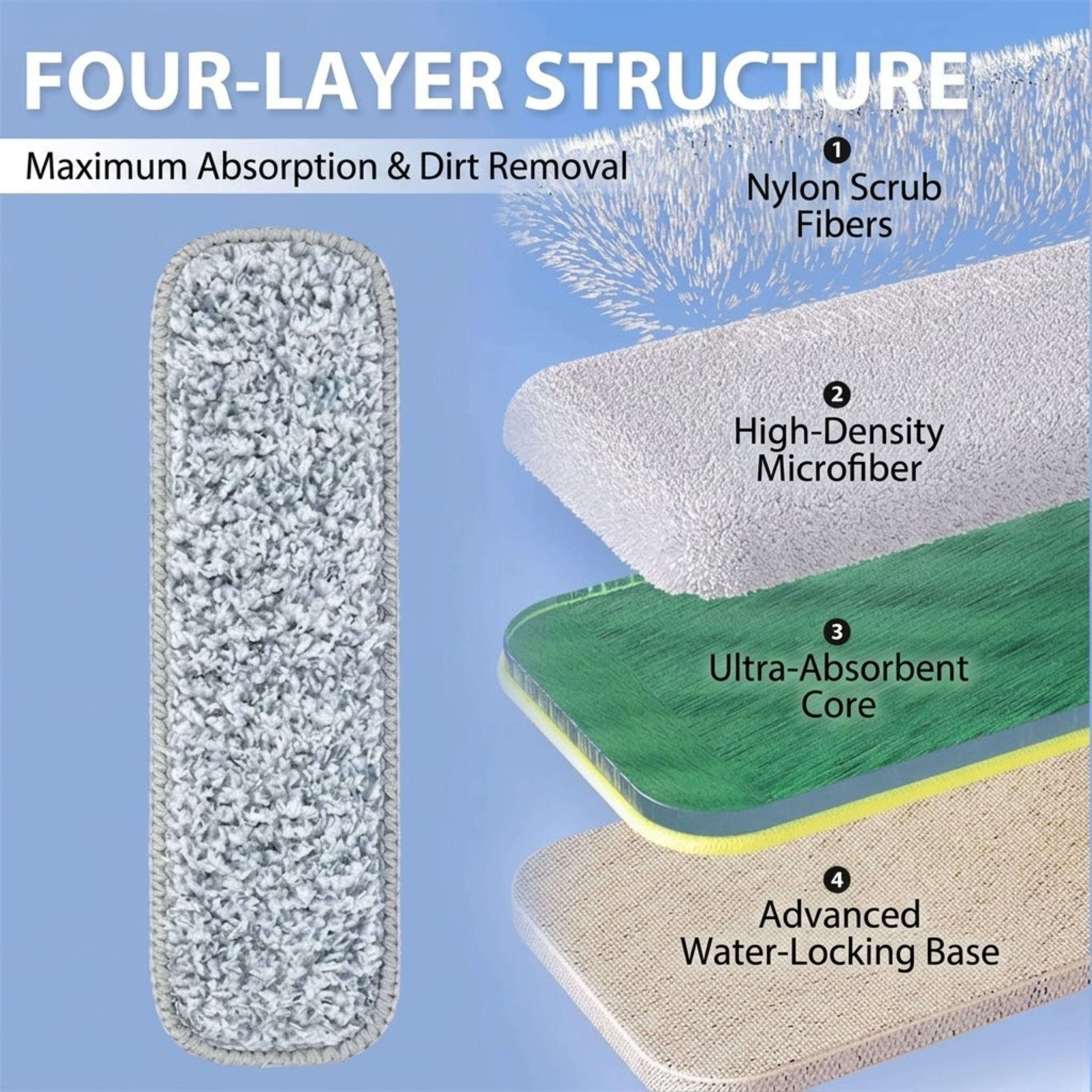 Velroxa Self-Wringing Compact Flat Mop